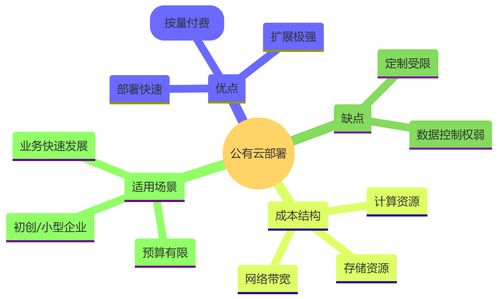 第八章 AI賦能的部署與運維 信息系統運行維護服務的智能進化